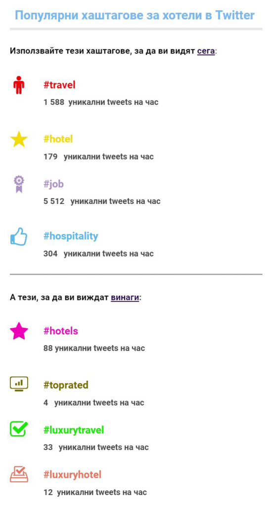 Twitter за хотели